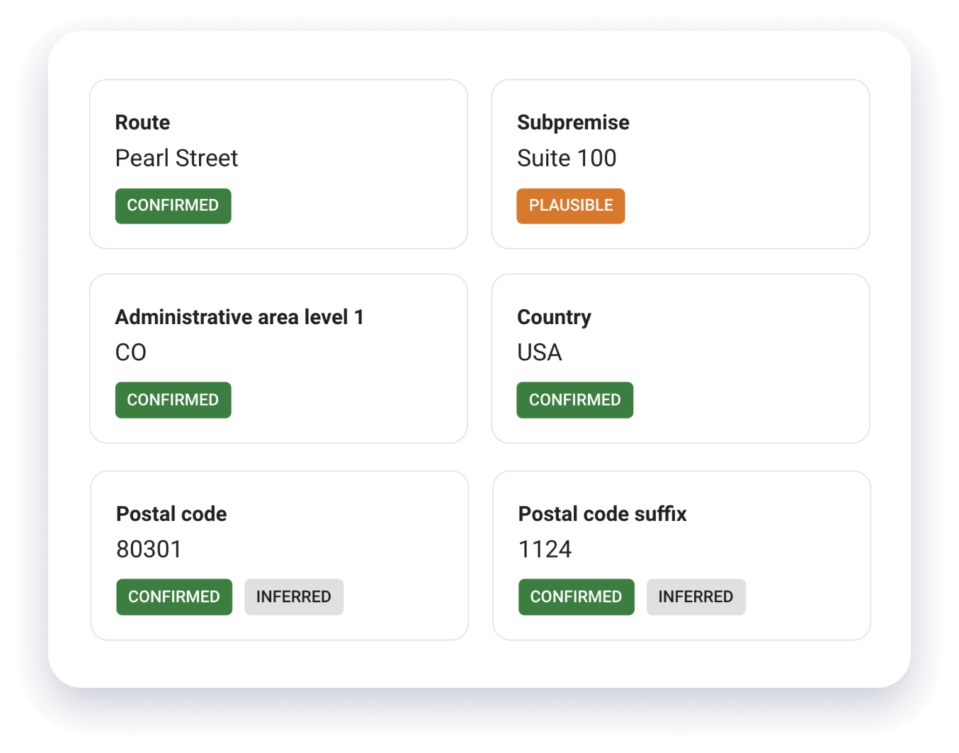 Une interface affichant les statuts de vérification d'adresse, tels que Confirmé et Plausible, pour différents composants de localisation.