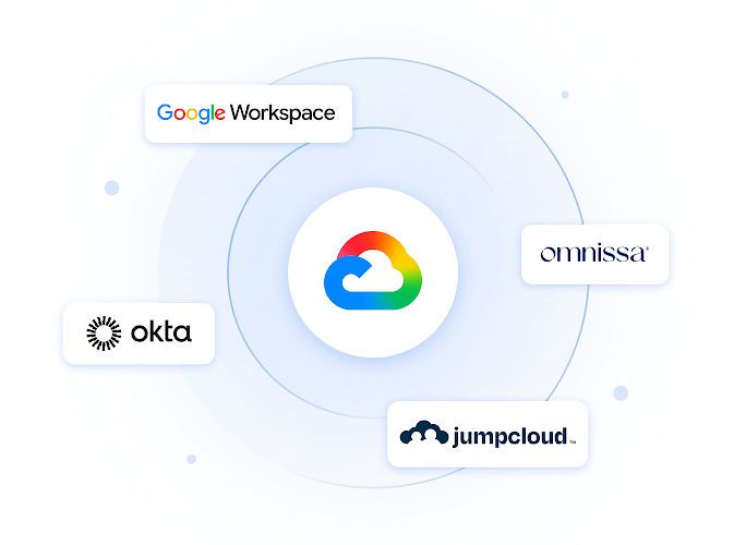 Diagramm mit dem Google Cloud-Logo in der Mitte, umgeben von Partnerlogos für Google Workspace, Omnissa, Okta und JumpCloud.