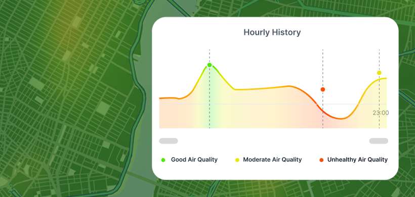 A graph of hourly air quality history.