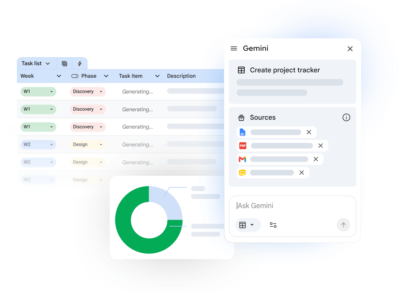 Gemini in Google Sheets building a structured spreadsheet from a user prompt.