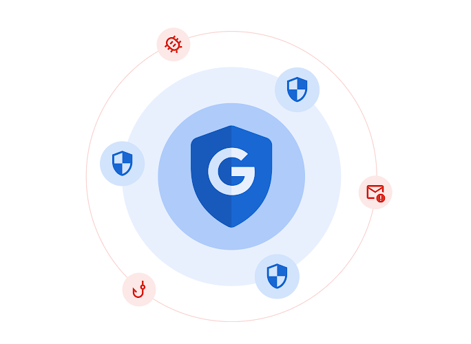 Google Workspace threat defences. 