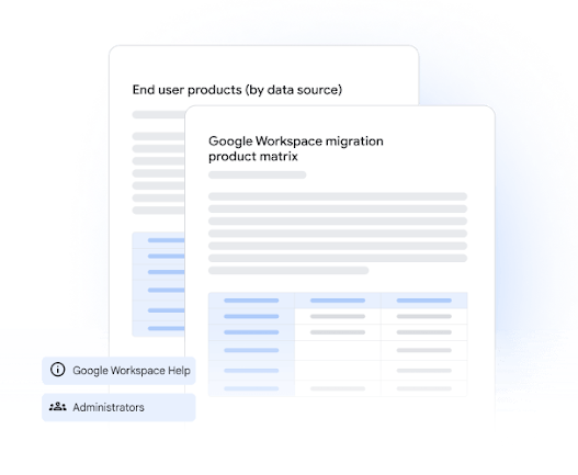 Grafik: Dokumentationsseiten „Endnutzerprodukte (nach Datenquelle)“ und „Produktmatrix der Migrationstools für Google Workspace“ mit Badges für „Google Workspace-Hilfe“ und „Admins“.